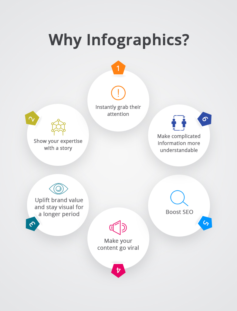 What are infographics