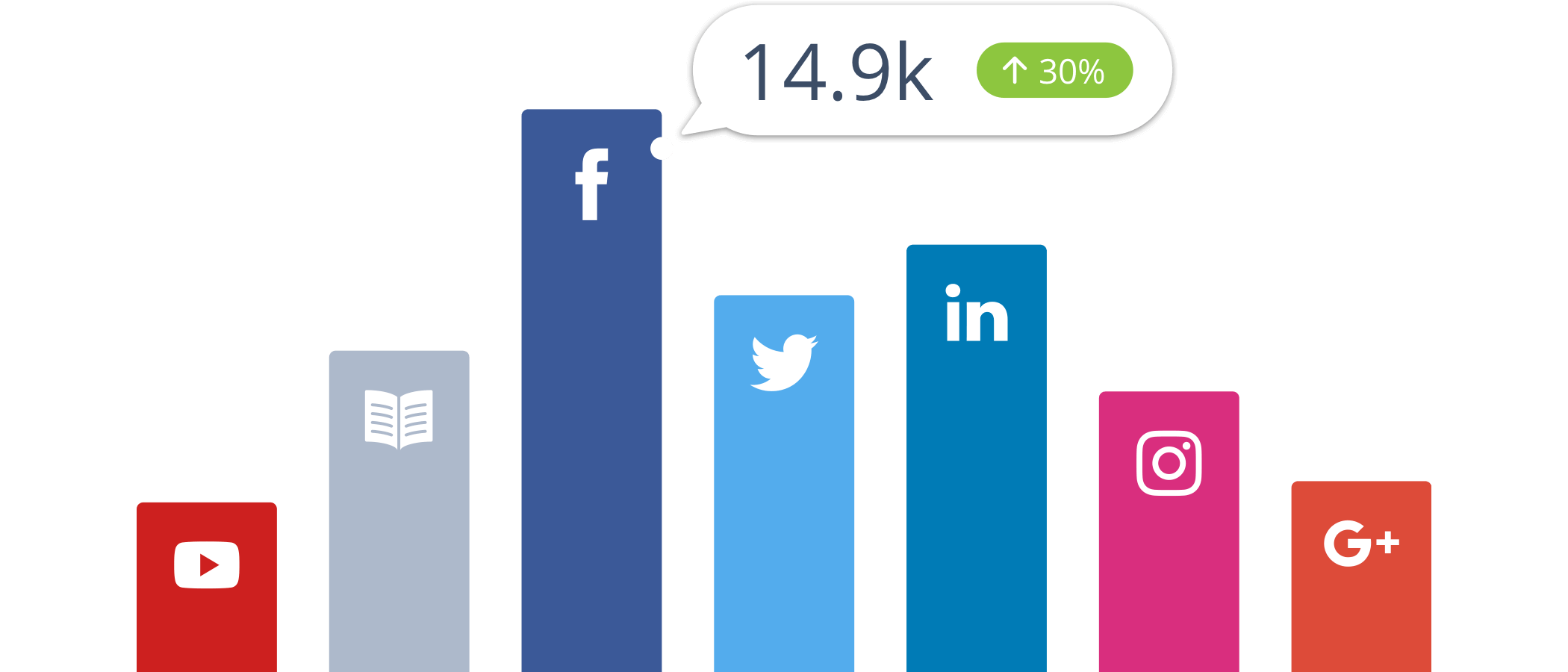 social-media-analytics