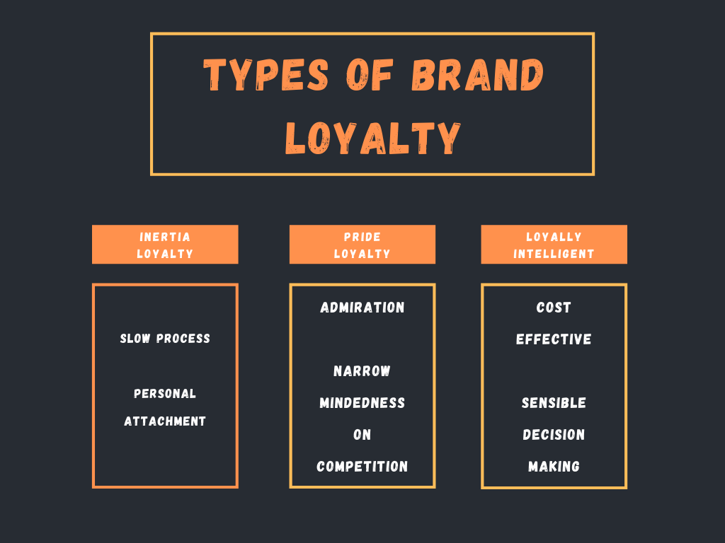 types of brand loyalty