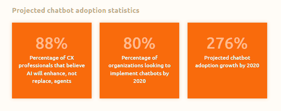 projected chatbot adoption 