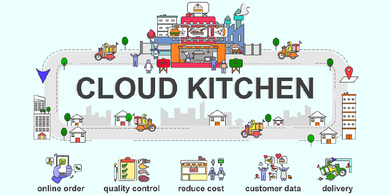 Cloud Kitchen Business Model work