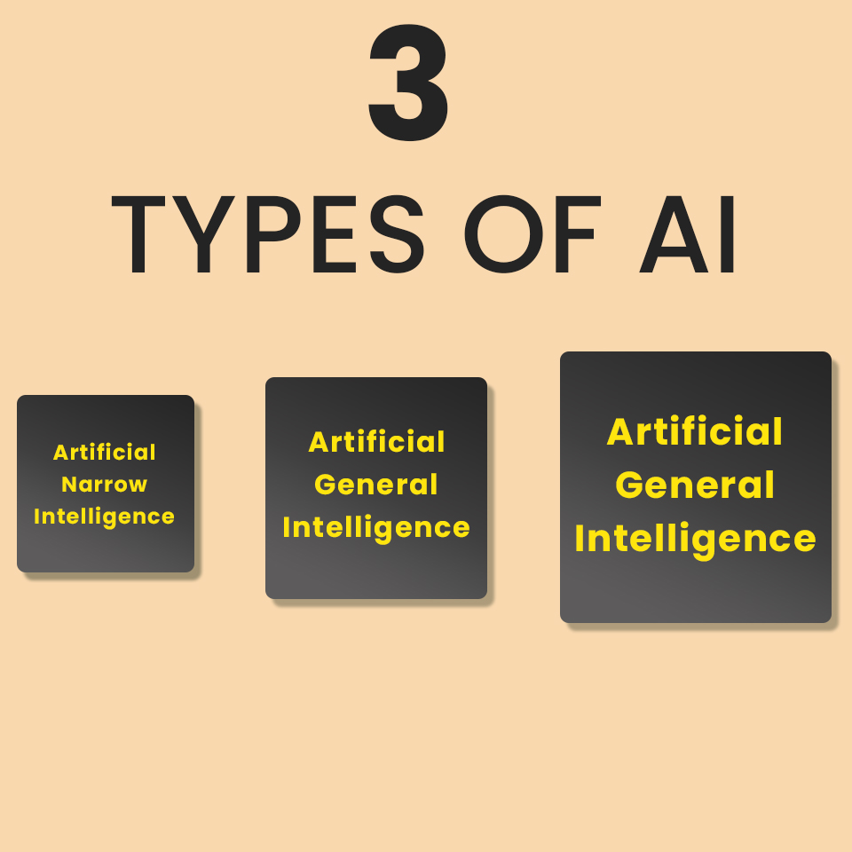 types of AI