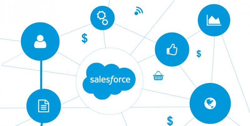Latest Salesforce Trends to Lookout for in 2021