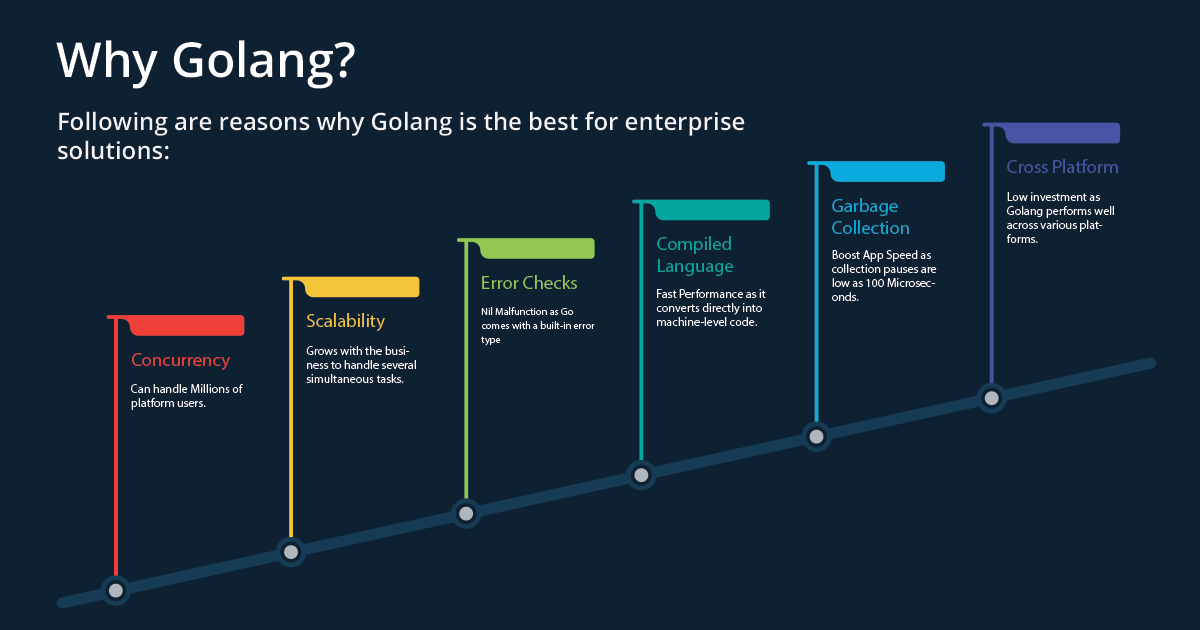 Golang Performance: Go Programming Language vs. Other Languages