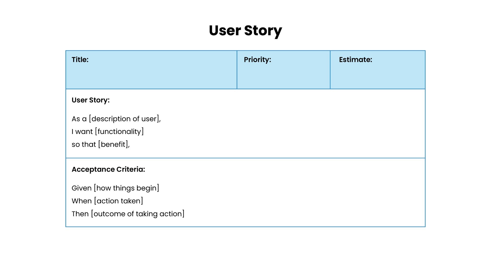 Agile user story