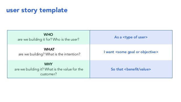 User Story template