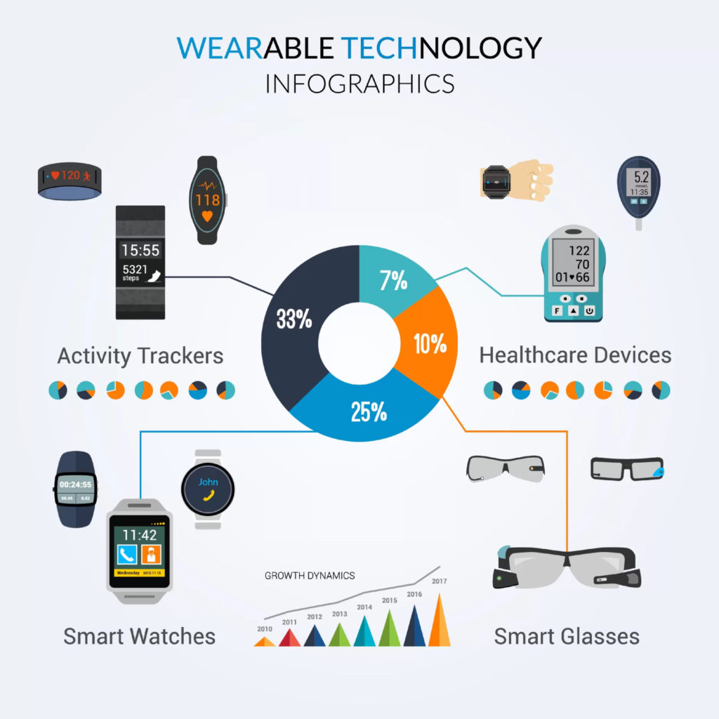 Benefits of Wearable Technology scaled