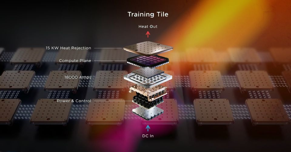 Tesla Dojo Supercomputer Training Tile