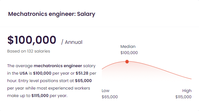 mechatronics engineer salary