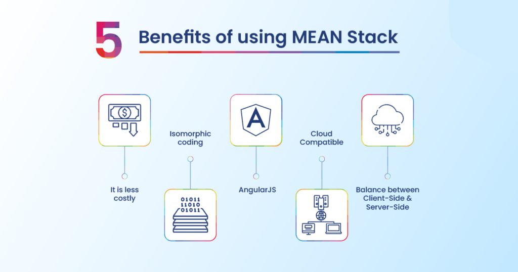 future of MEAN stack