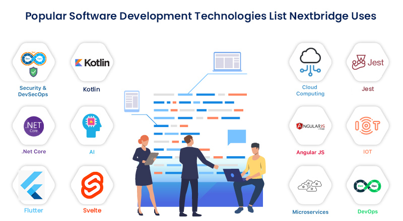 Top Trends in Software Development