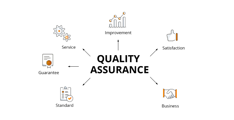 Methods to Improve Quality Assurance Process