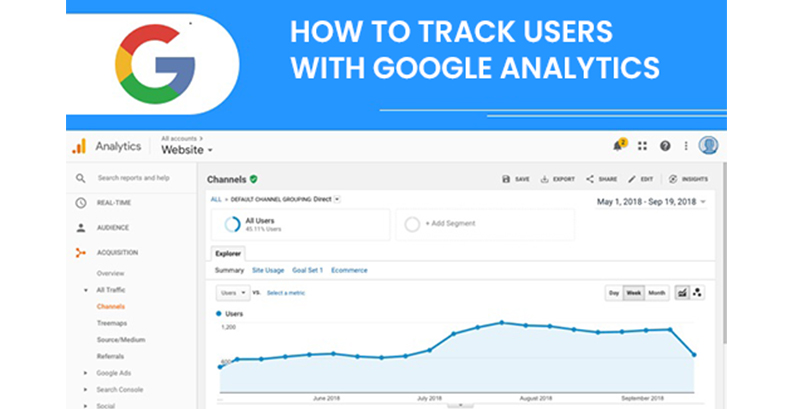 Tracking Users with Google Analytics