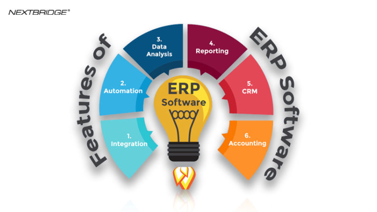 Read more about the article Leveraging ERP Software Capabilities to Drive Innovation