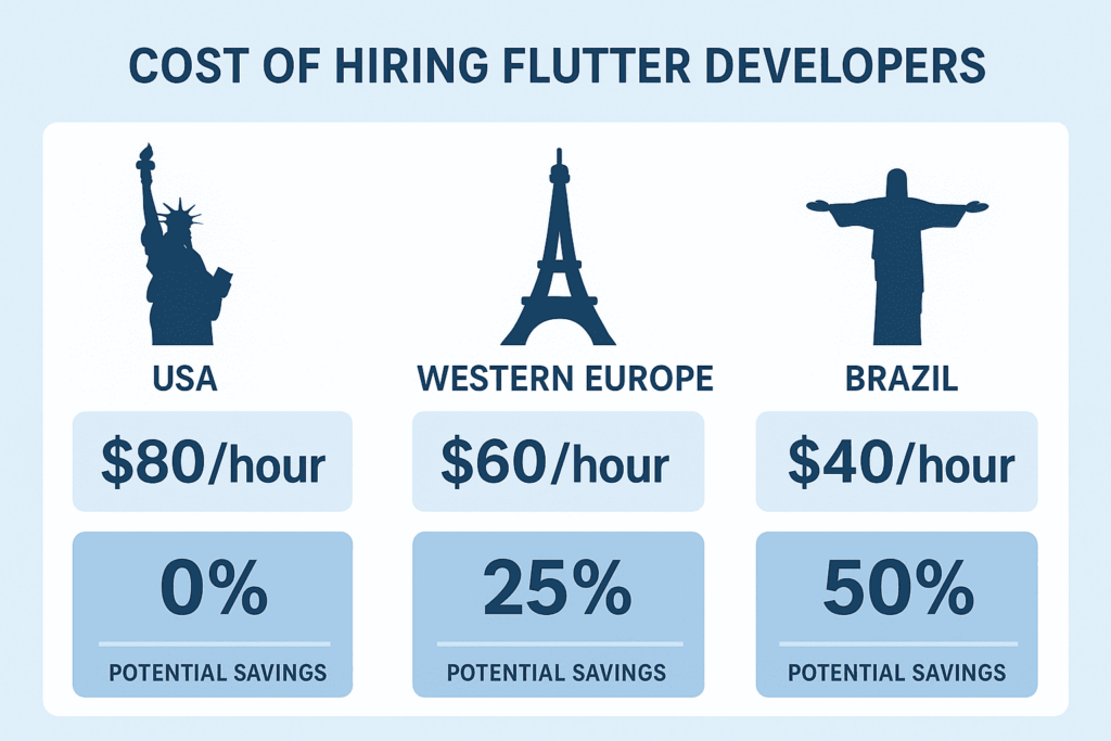 hire flutter developers