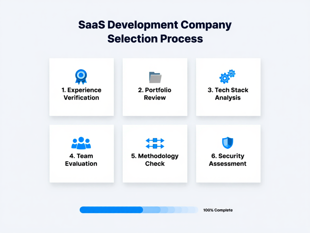 checklist for choosing a SaaS development company