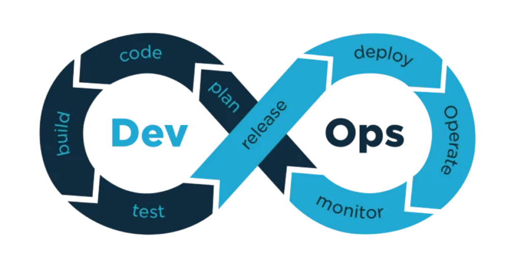 Devops process infinity symbol
